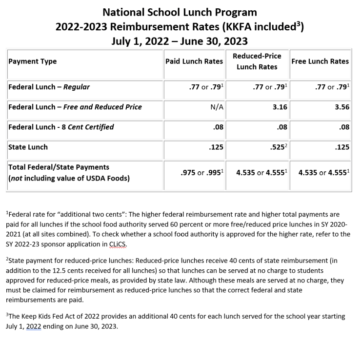 reimbursement rates 2022-2023.png