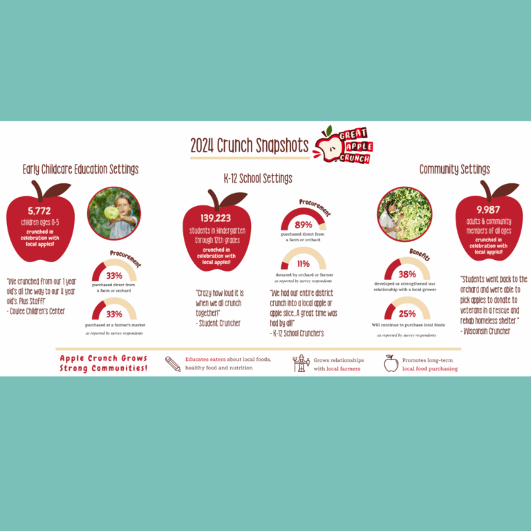 2024 Great Apple Crunch snapshot